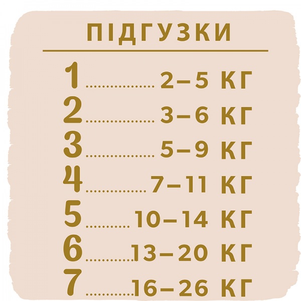 Подгузники Libero Touch 7 16-26 кг 34 шт.