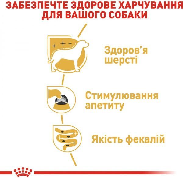 Корм Royal Canin для собак YORKSHIRE TERRIER ADULT (Йоркшир Терьер Эдалт), пауч, 85 г