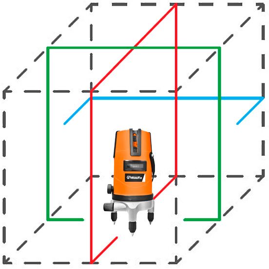 Нивелир лазерный WerkFix WF.290050010 LL-02-WF LL-02-WF