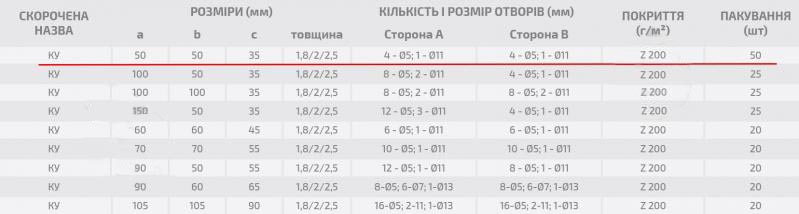 Кутник перфорований Profstal рівносторонній 50x50x35 мм 2,5 мм