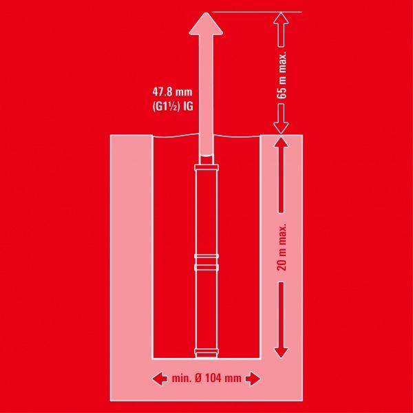 Электронасос погружной Einhell GC-DW 1300 N (4170944) 