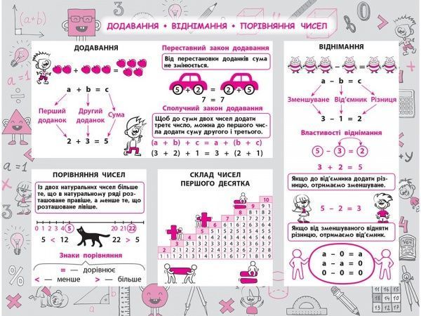 Посібник для навчання «Стікербук. Математика. 1-4 класи» 978-617-7385-20-1