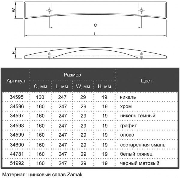 Меблева ручка M 15185.160 44781 160 мм білий глянець Bosetti Marella