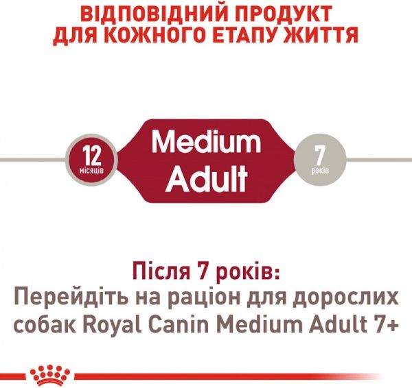 Корм Royal Canin для собак MEDIUM ADULT 4 кг