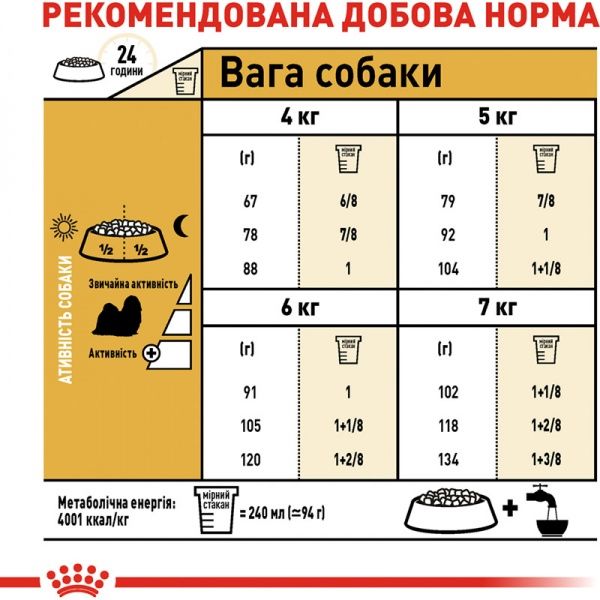 Корм Royal Canin для собак SHIH TZU ADULT 0,5 кг