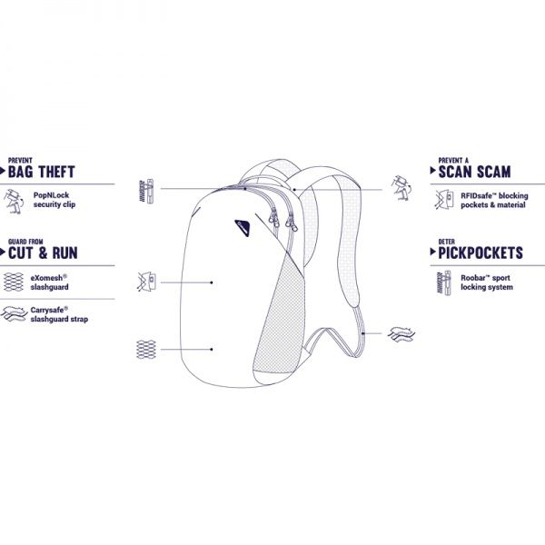 Рюкзак Pacsafe Vibe 20 13.3