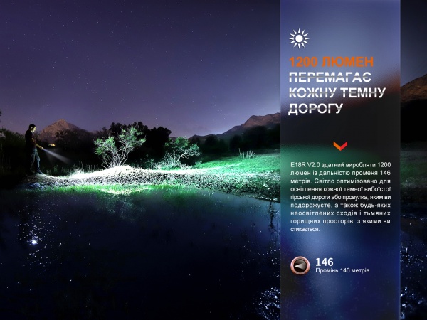 Фонарик Fenix ручиой E18R V2.0, 1200лм