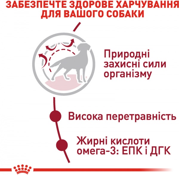 Корм Royal Canin для собак MEDIUM ADULT (Медіум Едалт), 15 кг