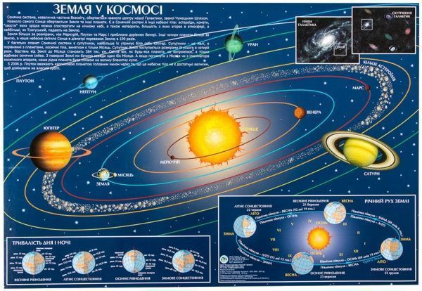 Підкладки для письма