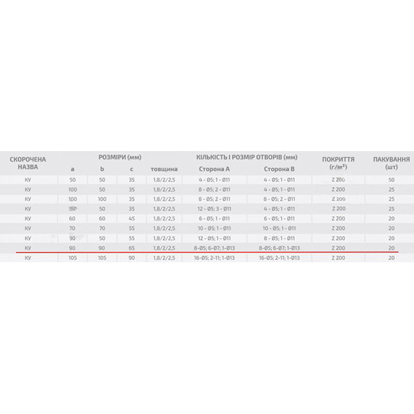 Уголок перфорированный Profstal равносторонний 90x90x65 мм 2,5 мм