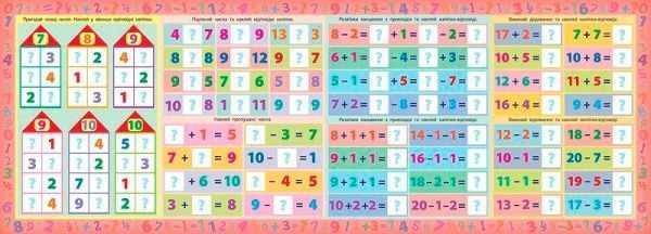 Книга «Рахую в межах 20» 978-966-284-101-5