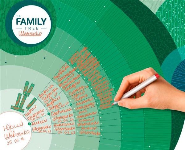 Интерактивный постер 1DEA.me Family Tree