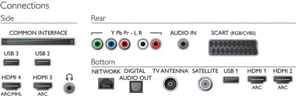 Телевізор Philips 32PFS6402/12