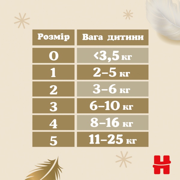 Подгузники Huggies Extra Care 0+ до 3,5 кг 25 шт.