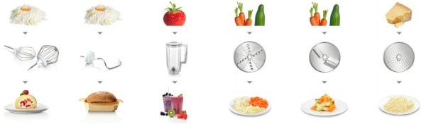 Кухонный комбайн Bosch MUM58720 Food Processor Creation Line 