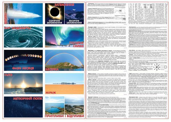 Набор учебный Природные явления 