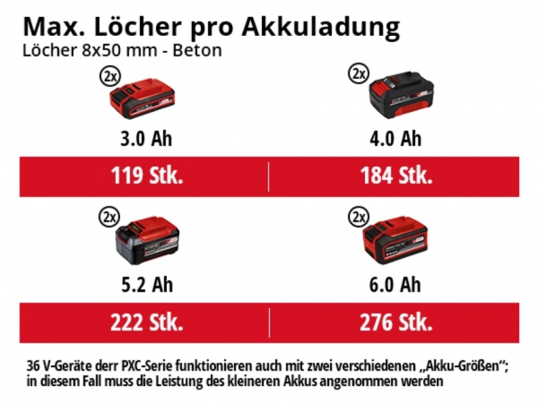 Перфоратор Einhell HEROCCO 36/28 4513950