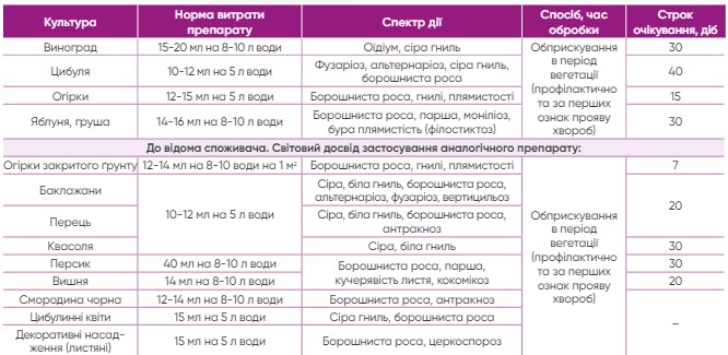 Фунгіцид Захисник 100 мл