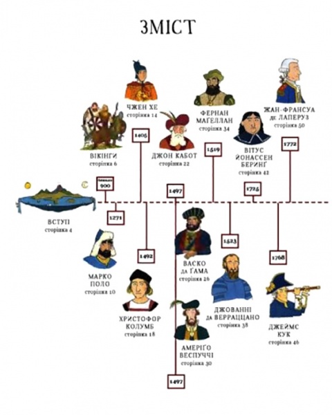 Книга Риккардо Франковилья «Атлас выдающихся исследователей» 978-617-7820-16-0