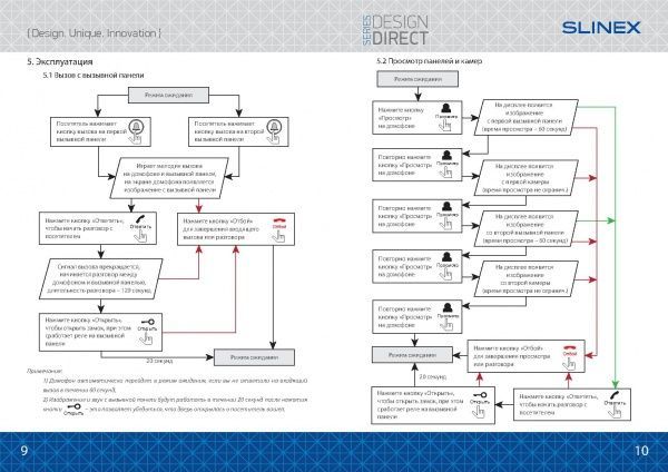 Видеодомофон Slinex SL-10M(silver+black)