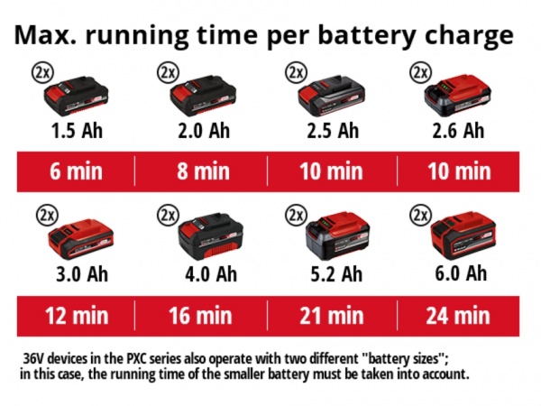 Компрессор Einhell TE-AC 36/8 Li OF Set - Solo 4020440 4020440