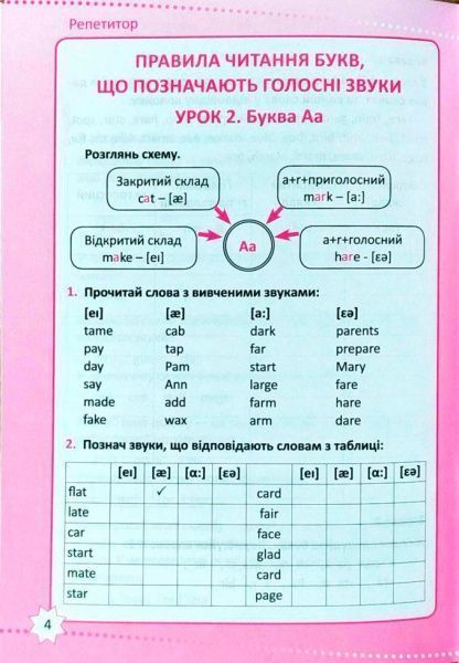 Книга «Книга Англійська мова 3-4 класи Букви та звуки. Навички читання»