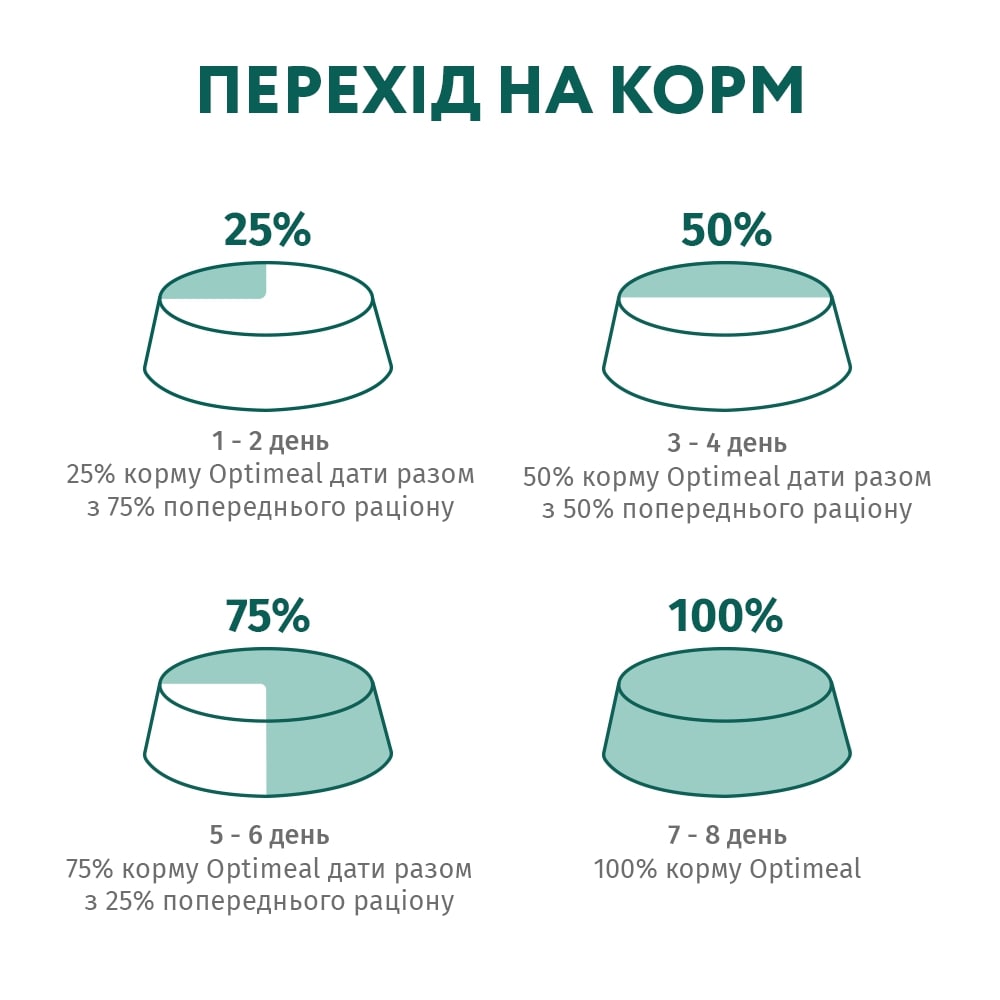 Корм влажный Optimeal для взрослых кошек