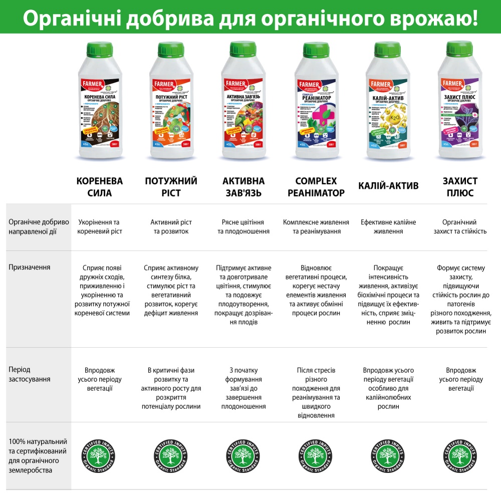 Удобрение органическое Українські гумати для стимулирования роста и защиты 500 г