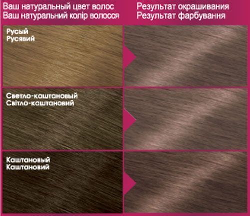 Крем-фарба для волосся Garnier Color Sensation 7.12 перлинно-попелястий блонд 110 мл