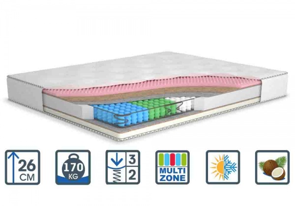 Матрас Сан MatroLuxe 180x200 см