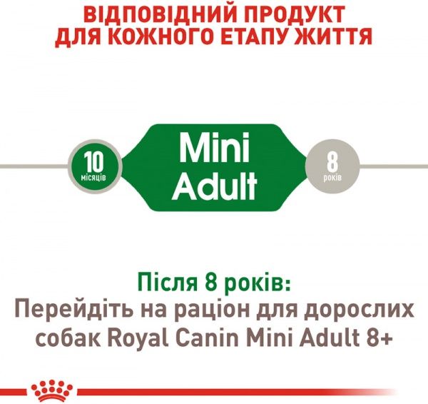 Корм Royal Canin для собак MINI ADULT 8 кг