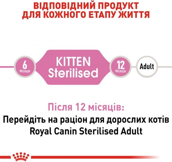Корм Royal Canin Kitten Sterilised 400 г
