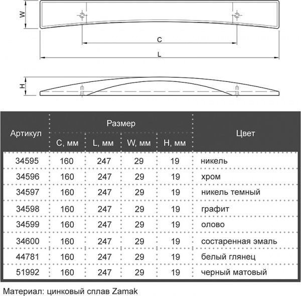 Меблева ручка M 15185.160 34600 160 мм зістарена емаль Bosetti Marella