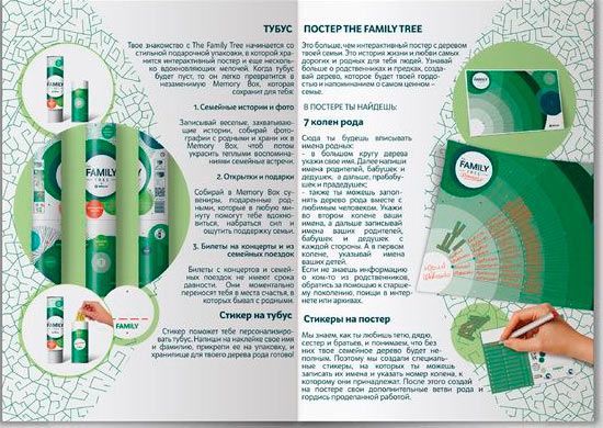 Интерактивный постер 1DEA.me Family Tree