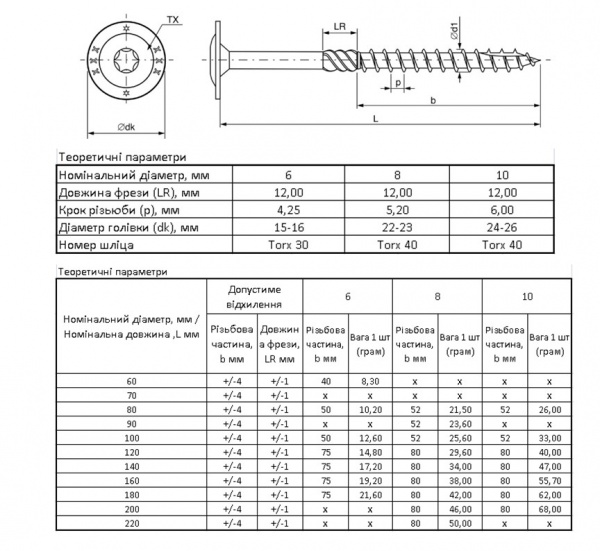 Шуруп конструкционный с прессшайбой 6x120 мм желтый цинк