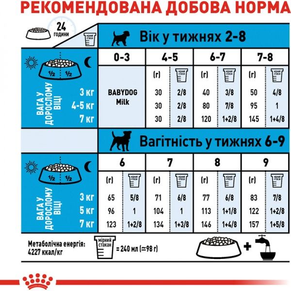 Корм Royal Canin для цуценят MINI STARTER 3 кг