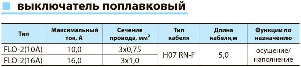 Вимикач PRC поплавковий FLO-2 (кабель 5м. 3х0.75мм2, грузило, 10А)