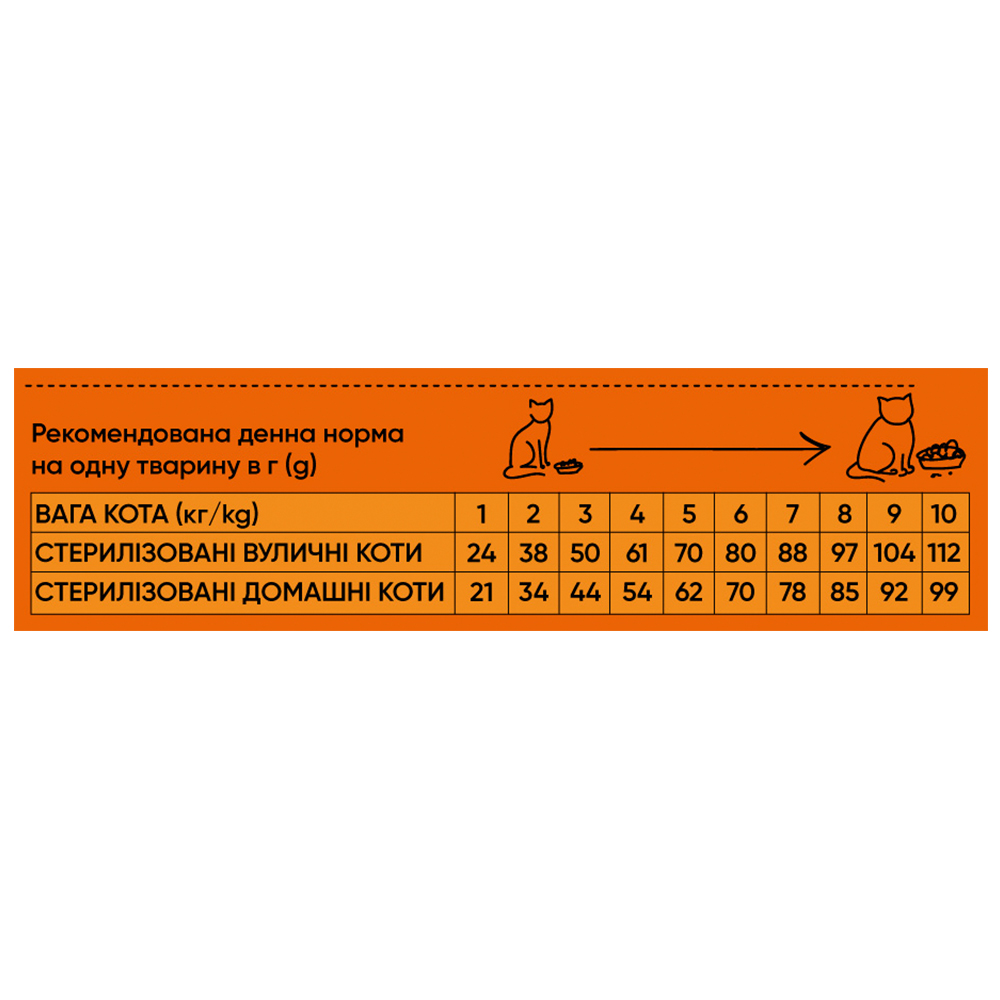 Корм сухий для стерилізованих котів Half&Half з яловичиною 2 кг