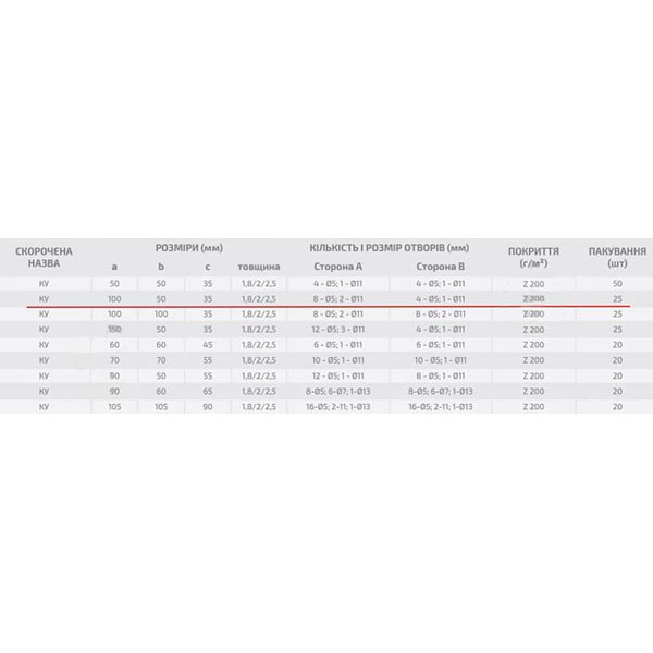 Уголок перфорированный Profstal ассиметричный 100x50x35 мм 2,5 мм (1шт.)