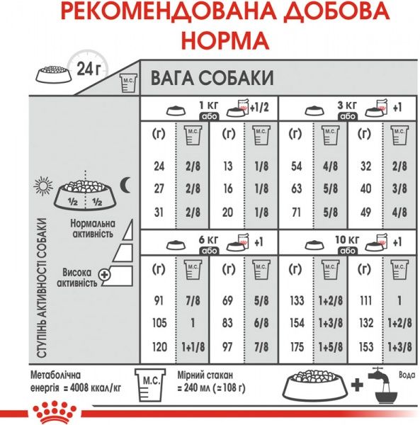 Корм Royal Canin для собак MINI DERMACOMFORT (Міні Дермакомфорт), 1 кг