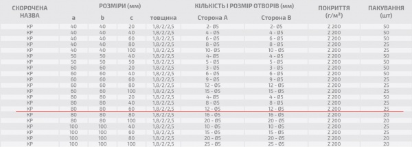 Кутник монтажний перфорований Profstal рівносторонній 80x80x60 мм 1,5 мм (25шт.)