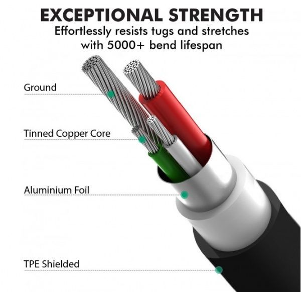 Кабель Promate USB – microUSB 2 м чорний (microcord-2.black) 