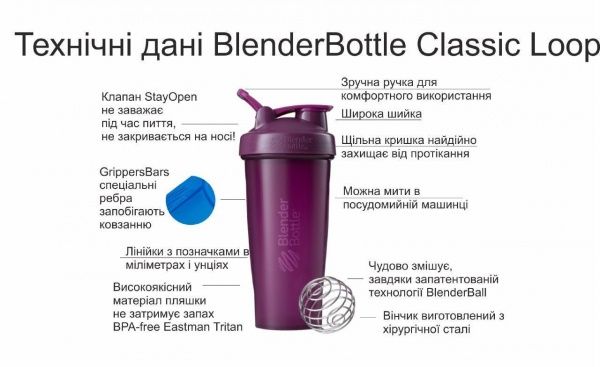 Шейкер Classic Loop 590 мл cyan Blender Bottle