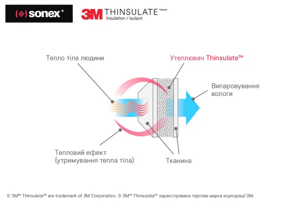 Одеяло с тинсулейтом 172x205 см Sonex