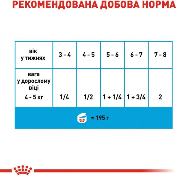 Корм Royal Canin для собак STARTER MOUSSE (Стартер Мазер & Бебідог мус), банка, 195 г