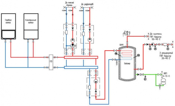 Циркуляционный насос Roda Delta HE55-25-180