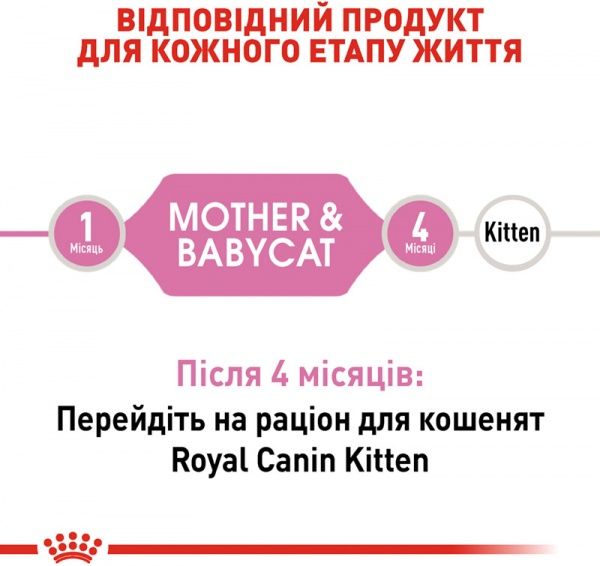 Корм Royal Canin Mother and Babycat 400 г