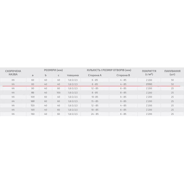 Уголок перфорированный Профсталь ассиметричный 80x40x40 мм 2 мм
