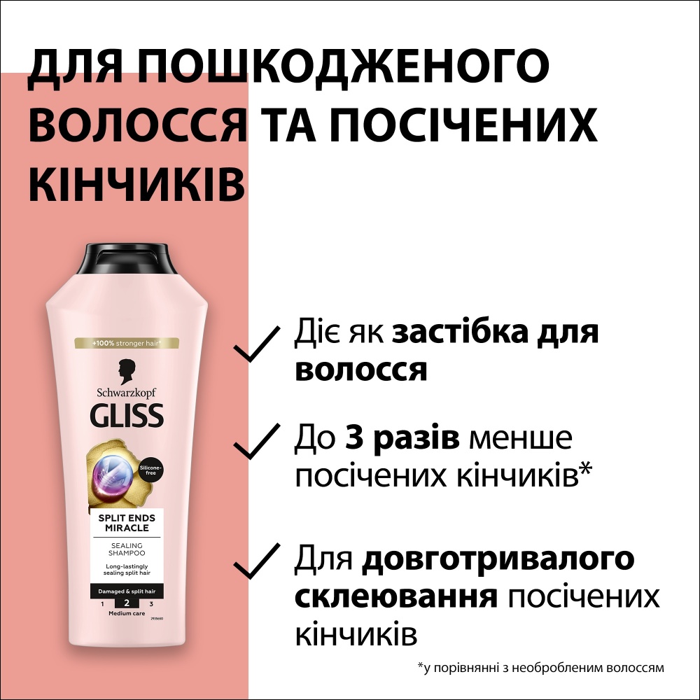 Шампунь GLISS Split Ends Miracle 250 мл