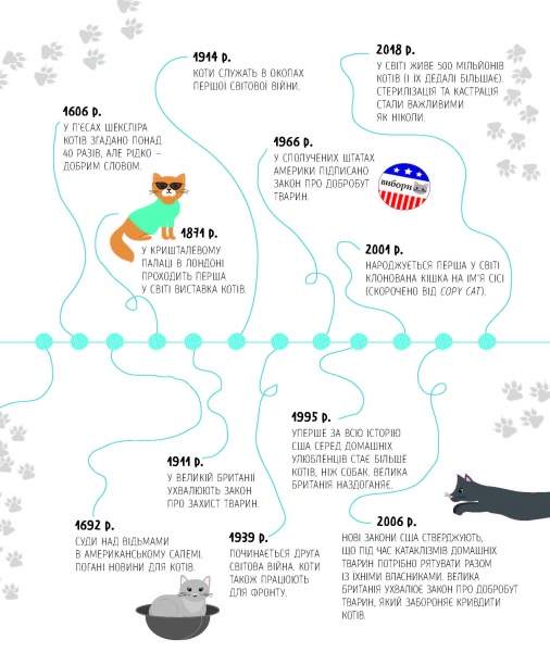 Книга Кимберли Гамильтон «Коти-відчайдухи. Зухвалі байки про хоробрих хвостатих» 978-617-7853-92-2